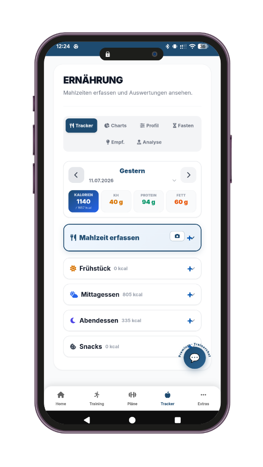 Kalorien Dashboard