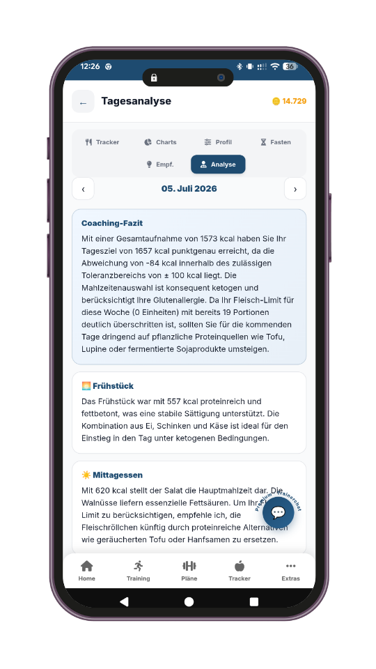 Tagesanalyse
